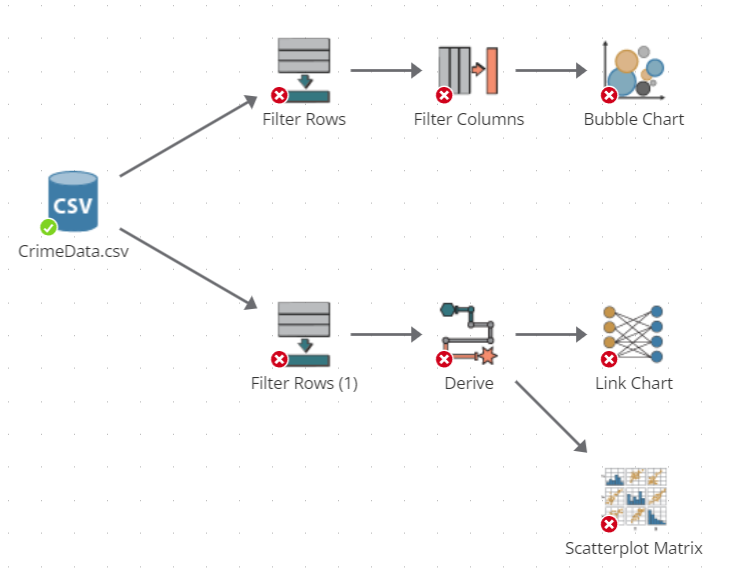 flowchart tangents example