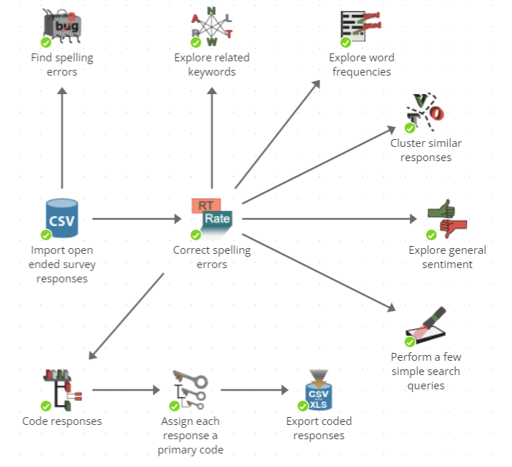 example survey analysis scenario
