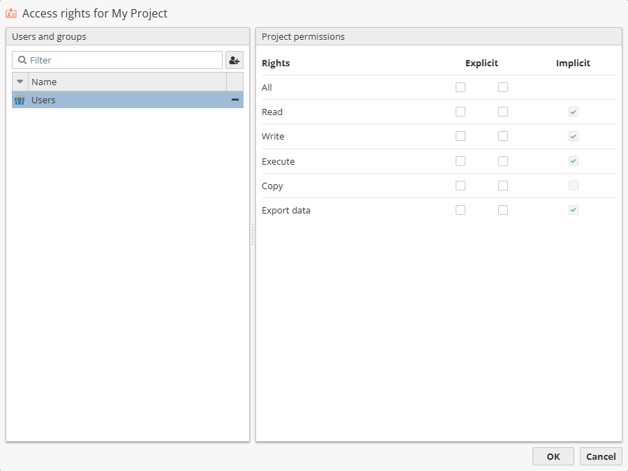 projects edit rights user