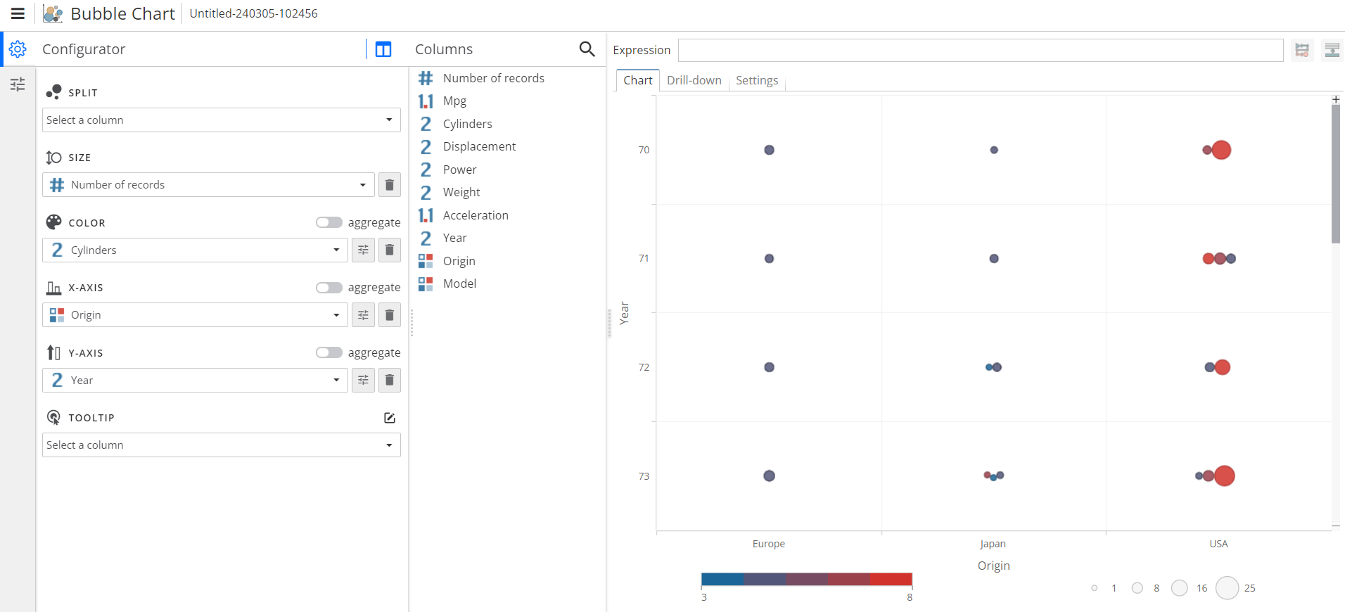 window view bubble chart example1