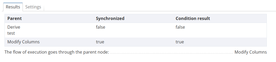 condition view another