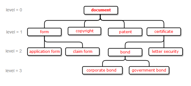 pdl semantics 1 en