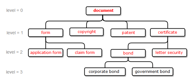 pdl semantics 2 en
