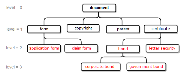 pdl semantics 3 en