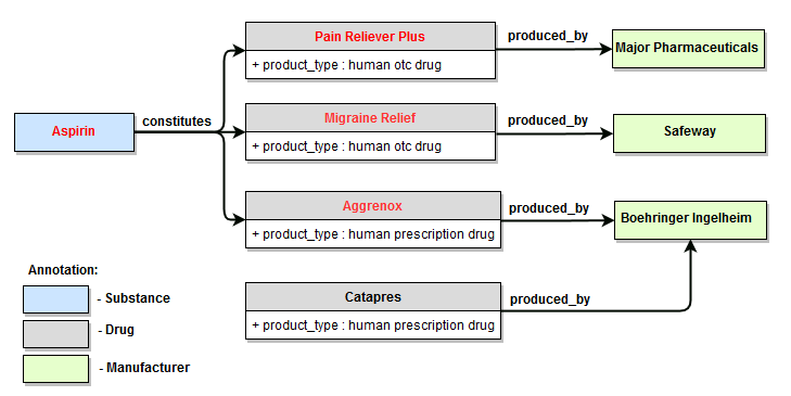 pdl semantics default1 en