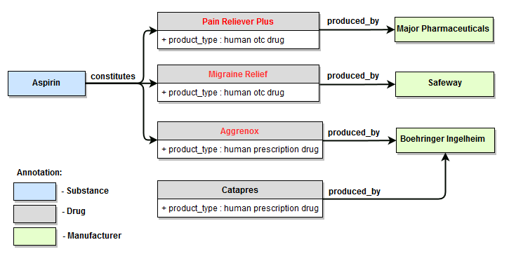 pdl semantics default2 en