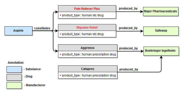 pdl semantics default3 en