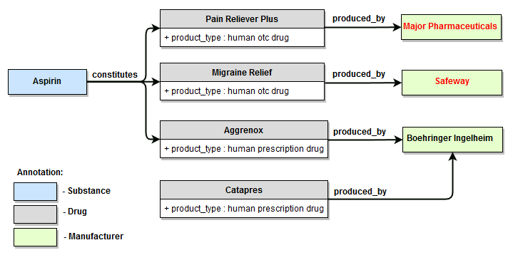 pdl semantics default4 en