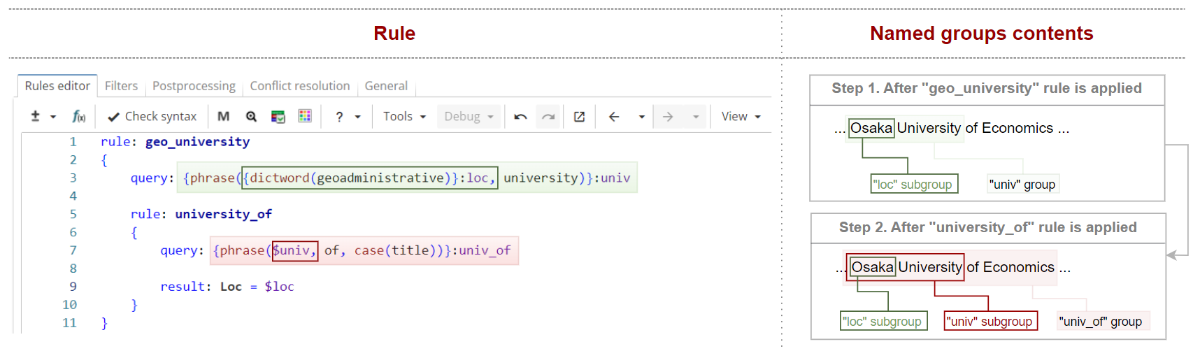 xpdl rules hierarchy subgroups dia