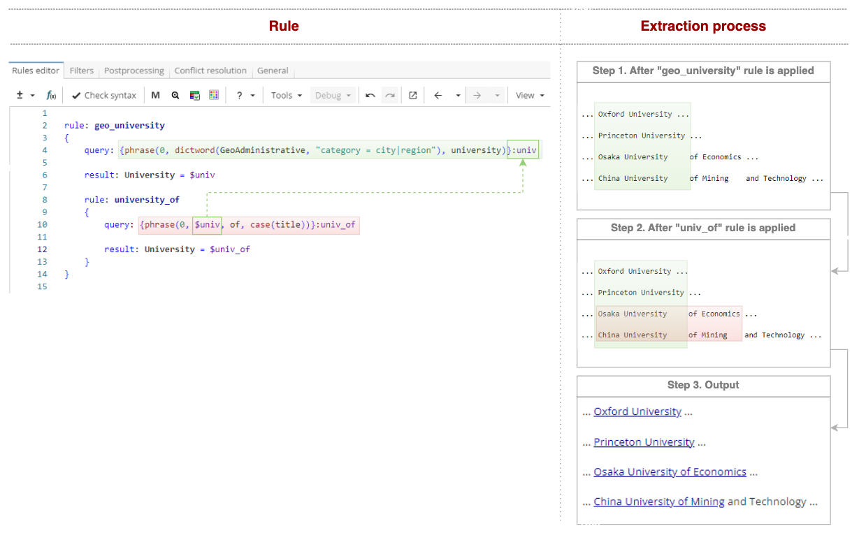xpdl rules hierarchy univ dia