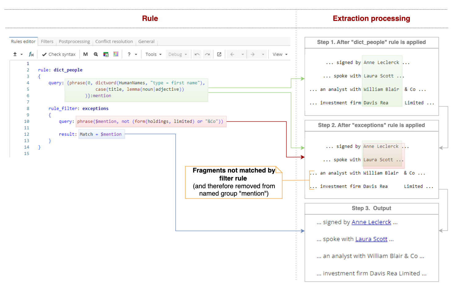xpdl spec rules filter