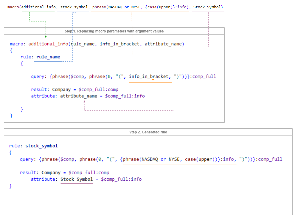 xpdl macros addit info expansion