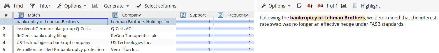 xpdl appendix bankruptcy result